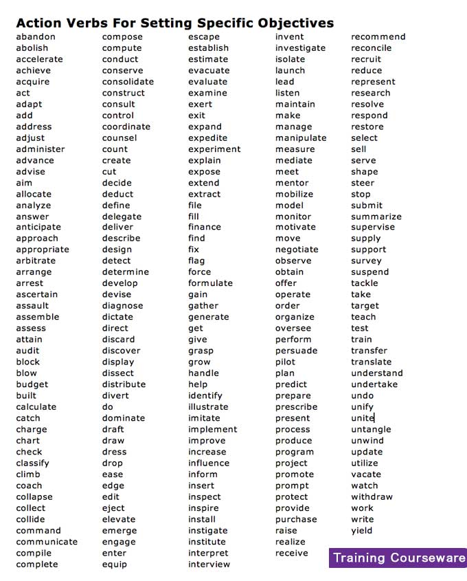 Resume Example Resume Verbs cover letter verbs essay