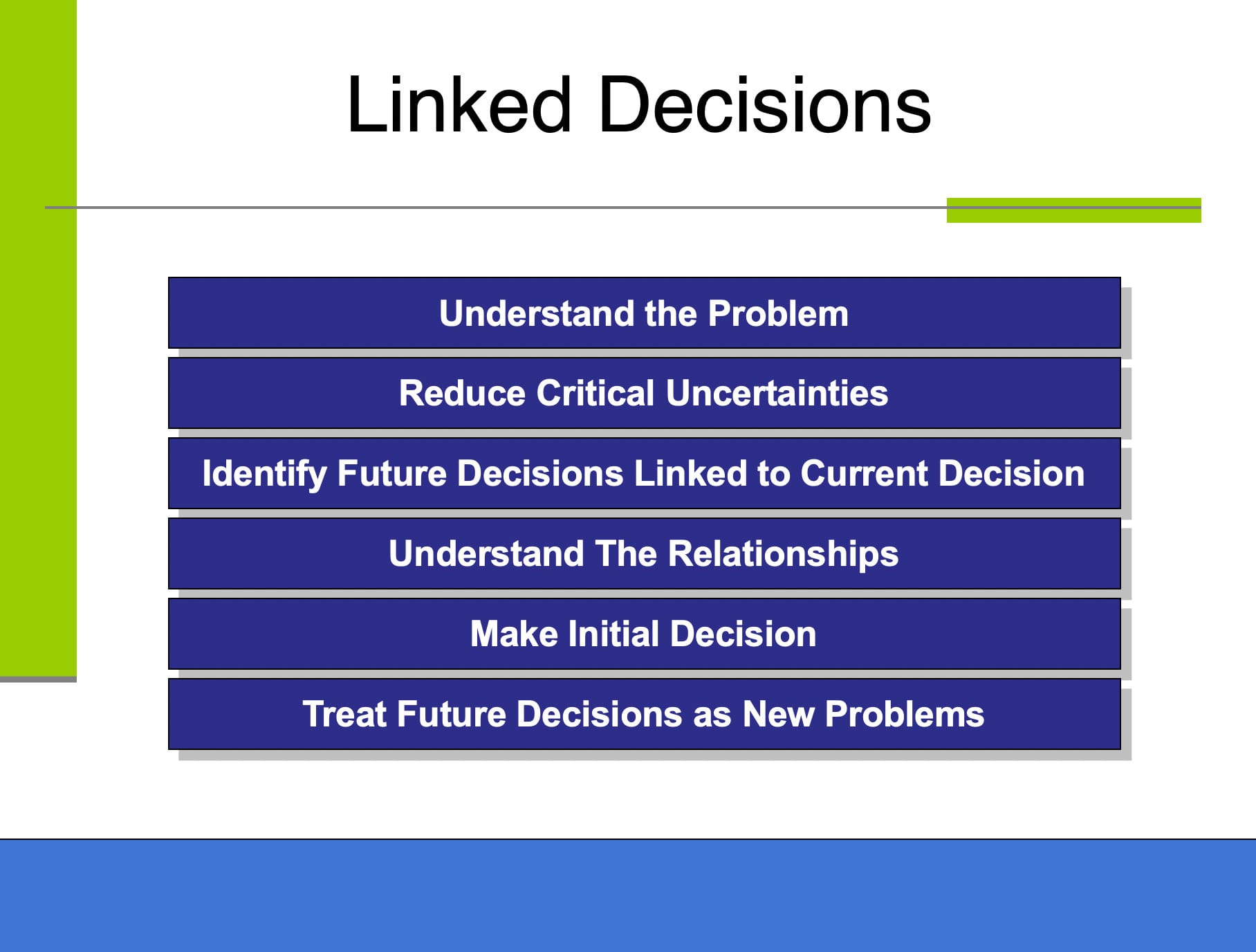Decision making coursework picture