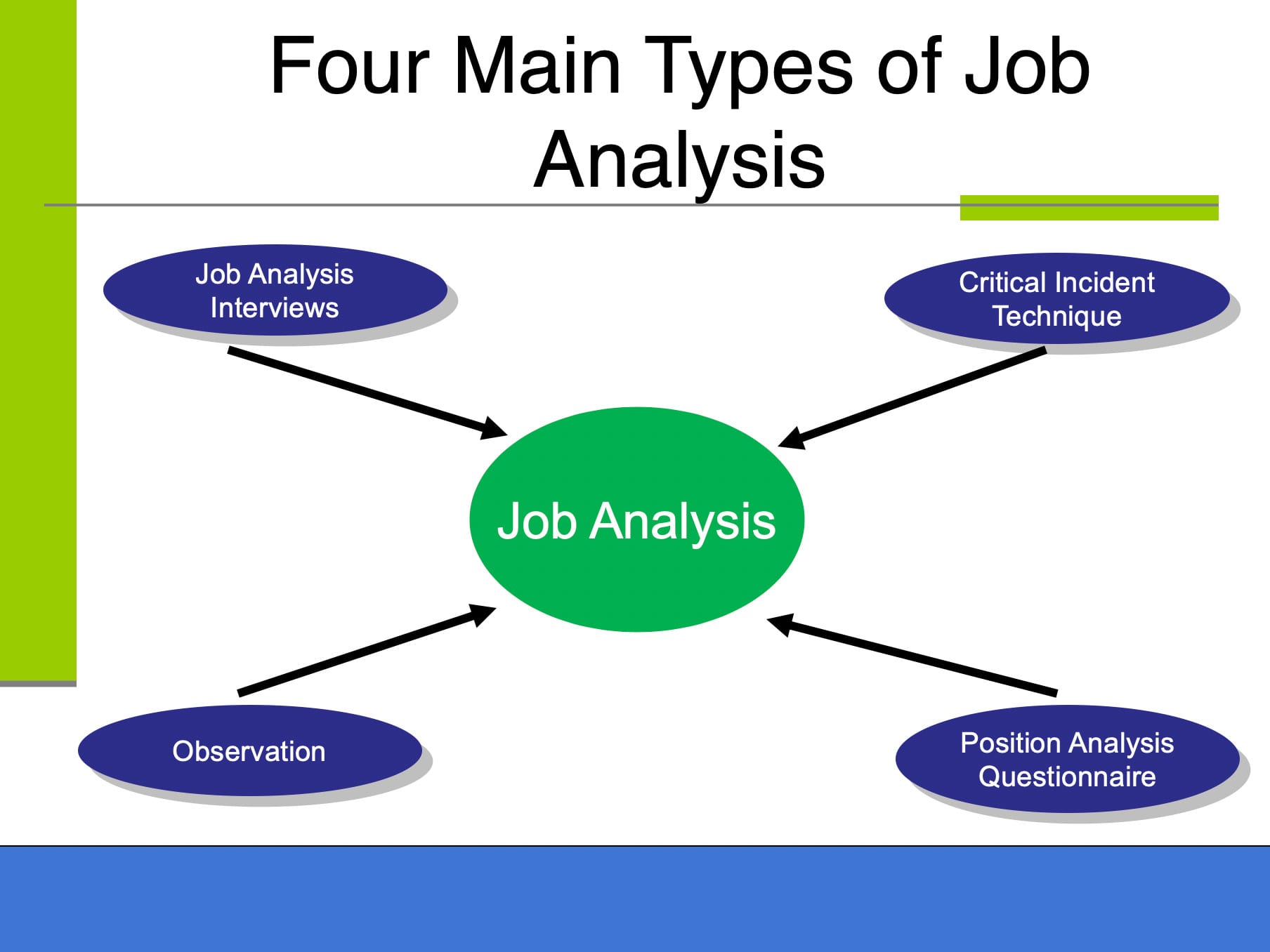 Job Analysis Training Course Material By Oak Innovation