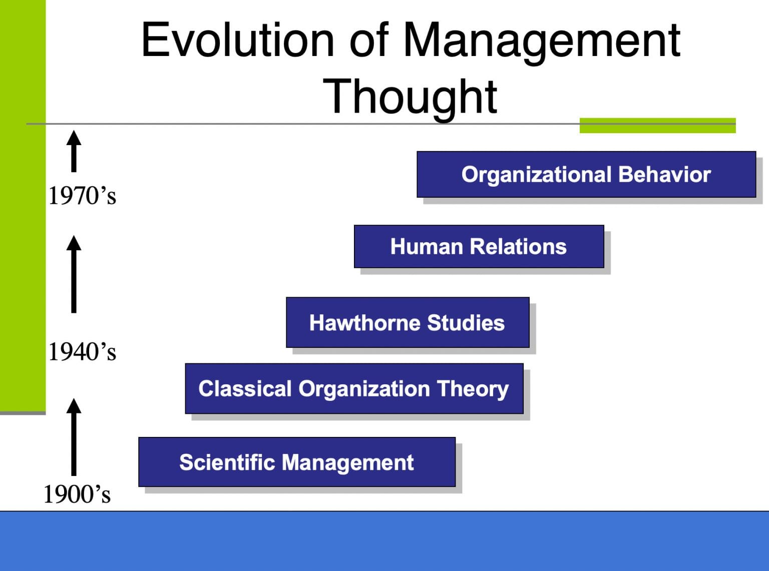 Harvard organizational behavior phd image