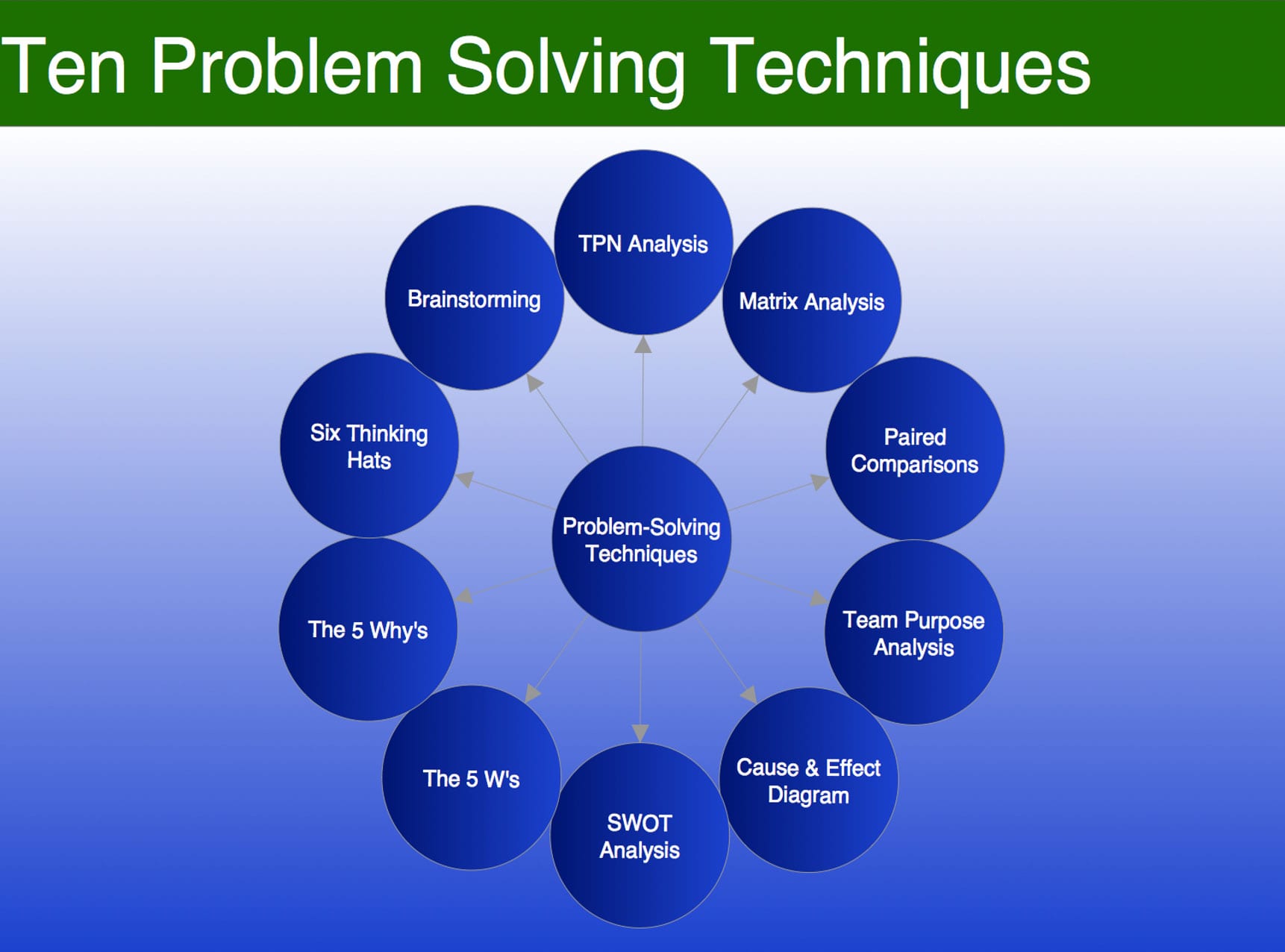 problem solving training for professionals