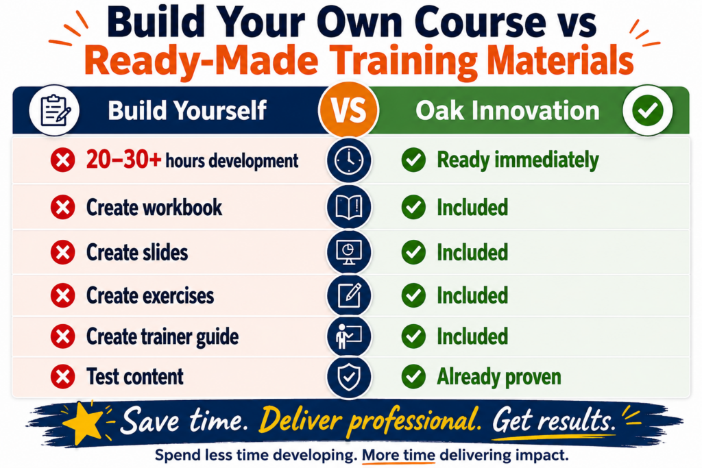 compare build your own to ready made training materials