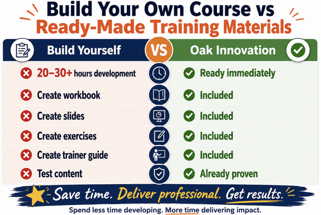 compare build your own to ready made training materials
